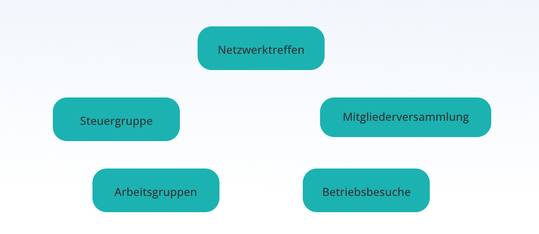 Grafik_Handlungsfelder_Responsive